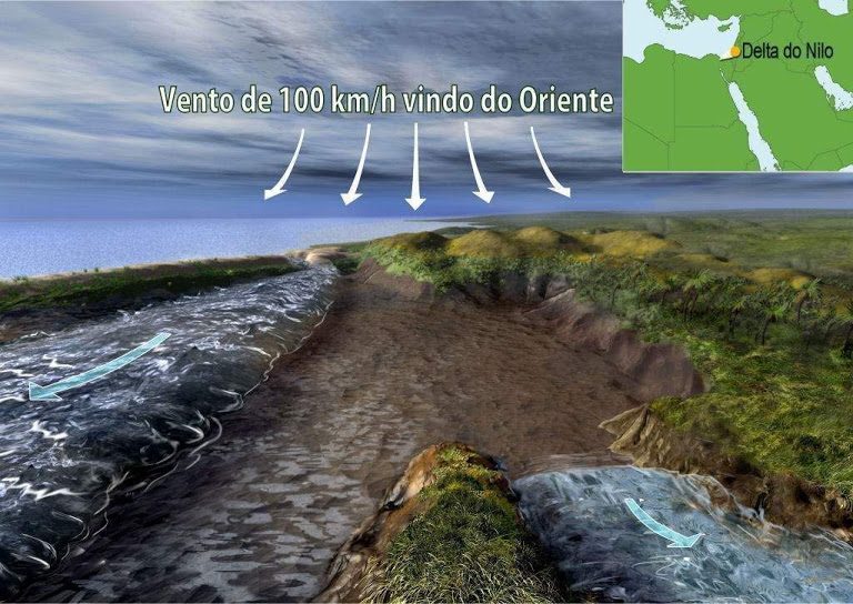 O Milagre da Travessia do Mar Vermelho