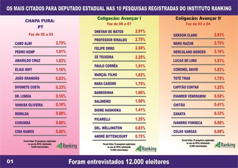 Assembleia Legislativa tem 24 vagas