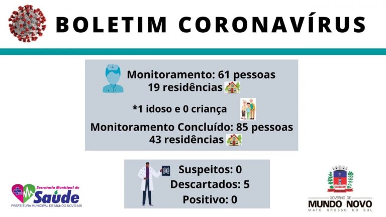 CONE SUL TEM PRIMEIRO CASO CONFIRMANDO NA CIDADE DE NAVIRAÍ