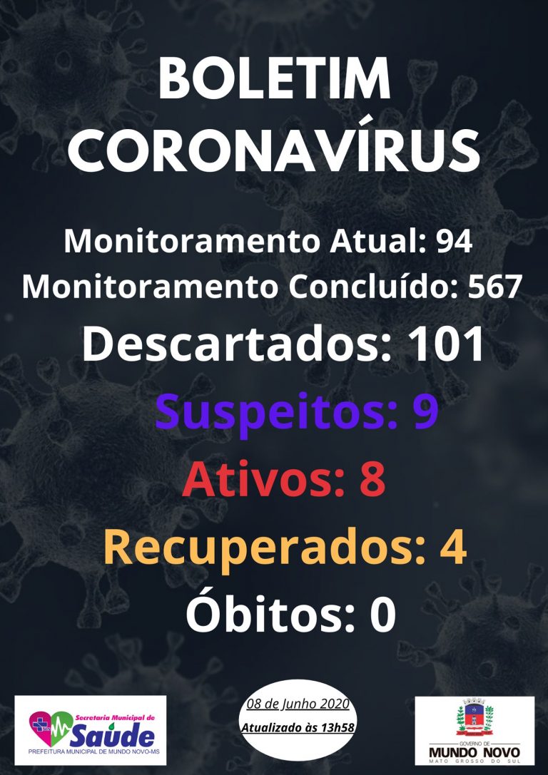 Saúde de Mundo Novo anuncia mais dois casos positivos, nove casos negativos, e mais dois investigados para a Covid-19