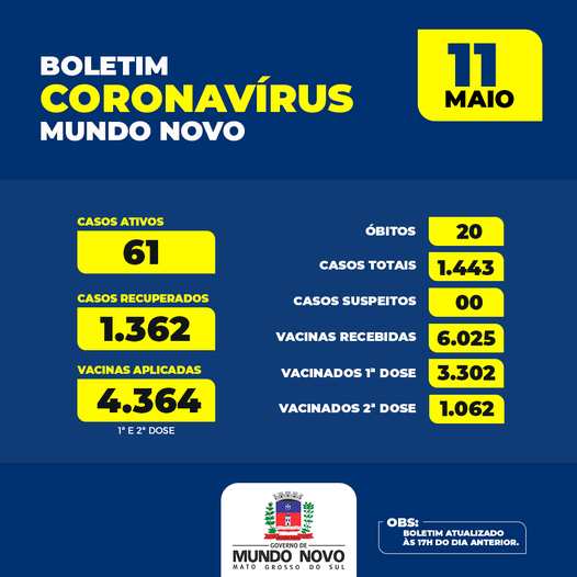 Aumentam numero de mundonovenses internados e vagas para UTI no Estado continuam difíceis de conseguir