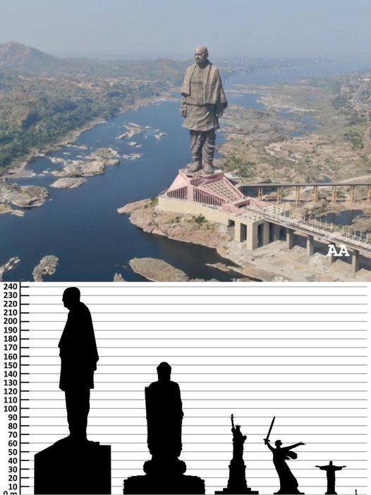 A MAIOR ESTÁTUA DO MUNDO