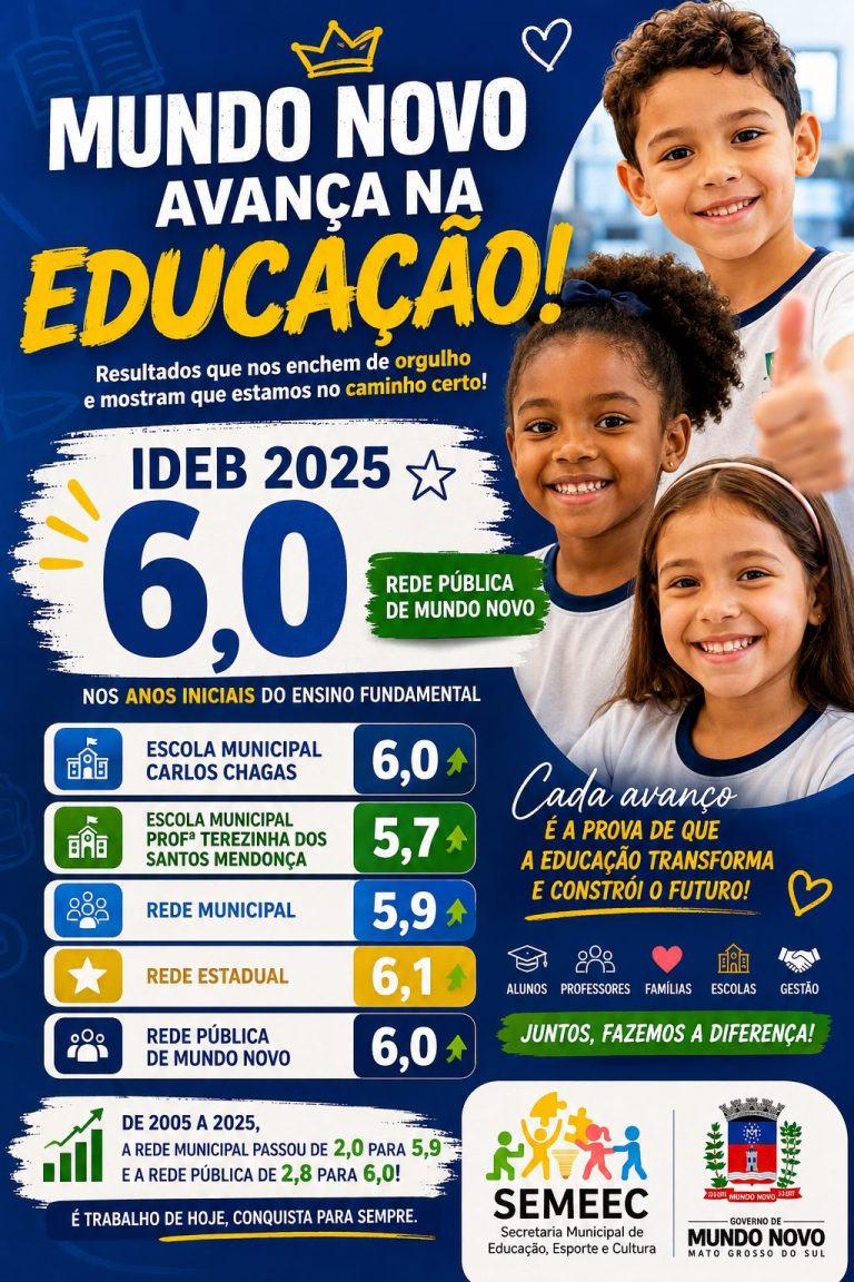 Mundo Novo avança na educação e comemora crescimento no IDEB 2025